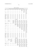 OSTEOARTHRITIS BIOMARKERS AND USES THEREOF diagram and image