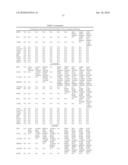 OSTEOARTHRITIS BIOMARKERS AND USES THEREOF diagram and image