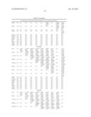 OSTEOARTHRITIS BIOMARKERS AND USES THEREOF diagram and image