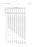 OSTEOARTHRITIS BIOMARKERS AND USES THEREOF diagram and image