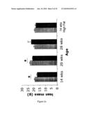 Modified animal lacking functional PYY gene, monoclonal antibodies that bind PYY isoforms and uses therefor diagram and image