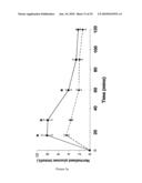 Modified animal lacking functional PYY gene, monoclonal antibodies that bind PYY isoforms and uses therefor diagram and image