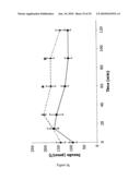 Modified animal lacking functional PYY gene, monoclonal antibodies that bind PYY isoforms and uses therefor diagram and image