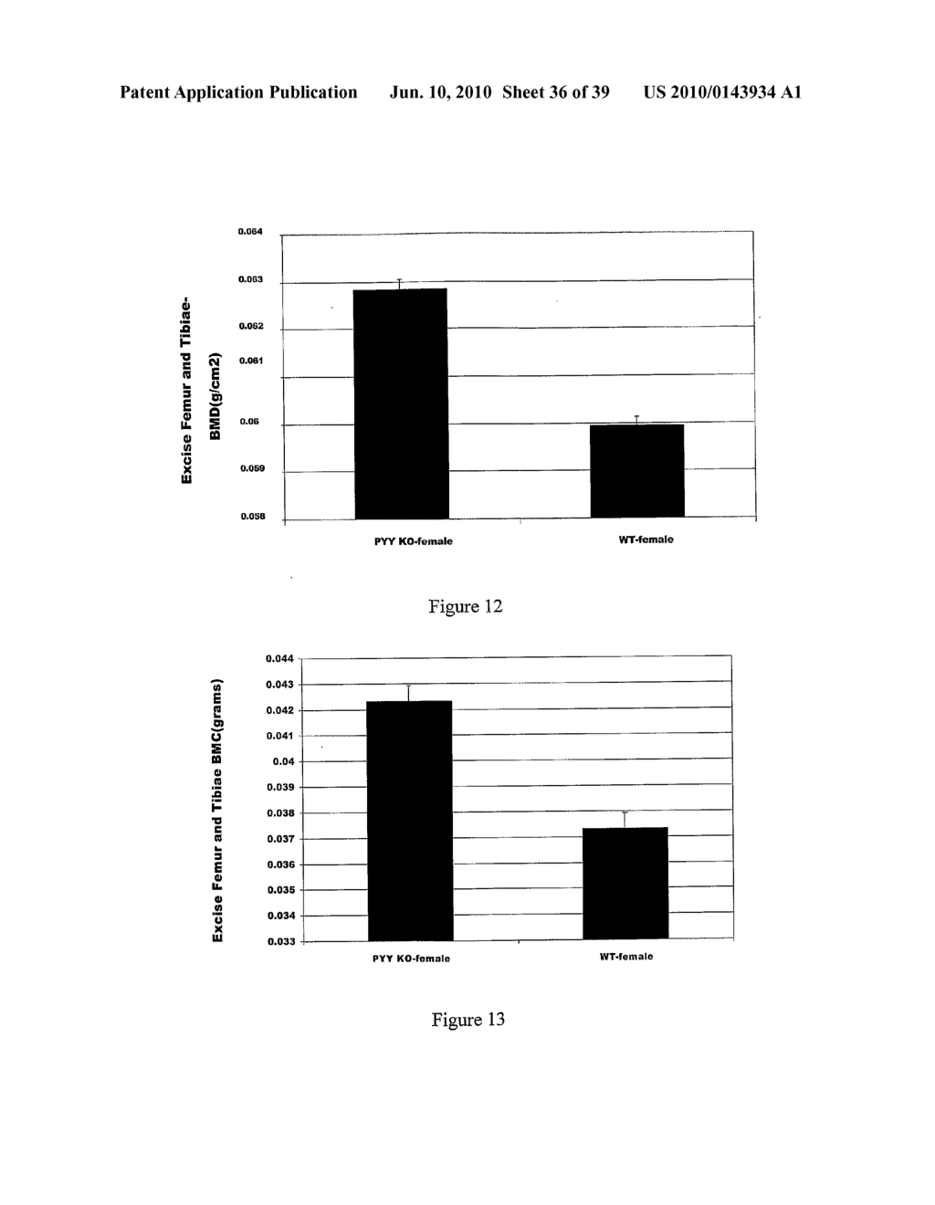 Modified animal lacking functional PYY gene, monoclonal antibodies that bind PYY isoforms and uses therefor - diagram, schematic, and image 37