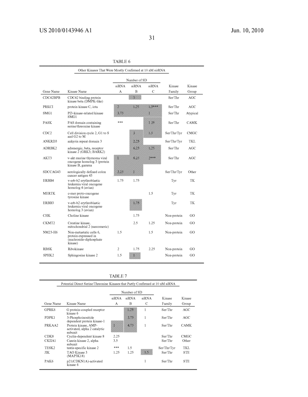 ALPHA-SYNUCLEIN KINASE - diagram, schematic, and image 45