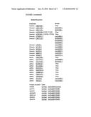 REAGENTS AND METHODS FOR USE IN CANCER DIAGNOSIS, CLASSIFICATION AND THERAPY diagram and image