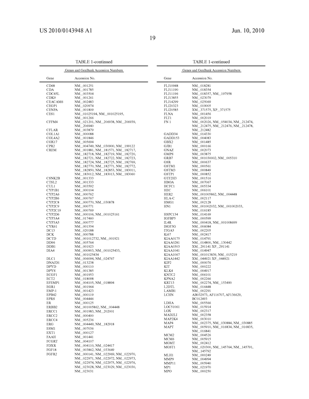 CHEMO-SENSITIVITY ASSAYS USING TUMOR CELLS EXHIBITING PERSISTENT PHENOTYPIC CHARACTERISTICS - diagram, schematic, and image 24