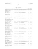 BIOMARKERS FOR COLORECTAL CANCER diagram and image