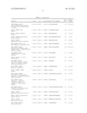 BIOMARKERS FOR COLORECTAL CANCER diagram and image