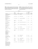 BIOMARKERS FOR COLORECTAL CANCER diagram and image