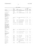 BIOMARKERS FOR COLORECTAL CANCER diagram and image