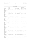 BIOMARKERS FOR COLORECTAL CANCER diagram and image