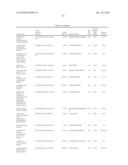 BIOMARKERS FOR COLORECTAL CANCER diagram and image