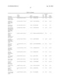 BIOMARKERS FOR COLORECTAL CANCER diagram and image