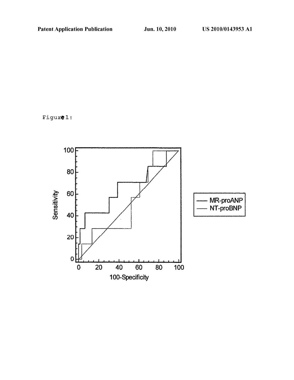 DIAGNOSIS AND RISK STRATIFICATION OF CARDIAC INSUFFICIENCY BY MEANS OF NATRIURETIC PEPTIDES FOR NYHA I PATIENTS - diagram, schematic, and image 02