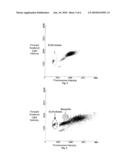 REAGENT FOR BLOOD ANALYSIS AND METHOD OF USING THE SAME diagram and image