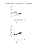 REAGENT FOR BLOOD ANALYSIS AND METHOD OF USING THE SAME diagram and image