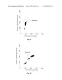 REAGENT FOR BLOOD ANALYSIS AND METHOD OF USING THE SAME diagram and image