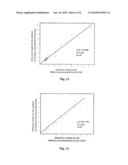 REAGENT FOR BLOOD ANALYSIS AND METHOD OF USING THE SAME diagram and image