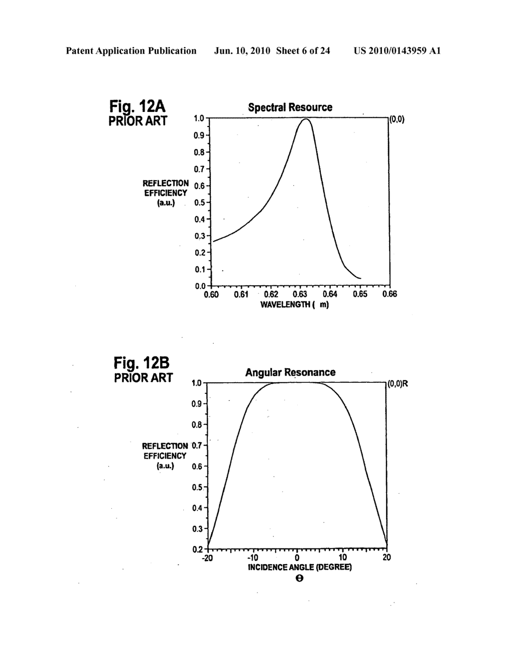 GRATING BASED SENSOR COMBINING LABEL-FREE BINDING DETECTION AND FLUORESNCE AMPLIFICATION AND READOUT SYSTEM FOR SENSOR - diagram, schematic, and image 07