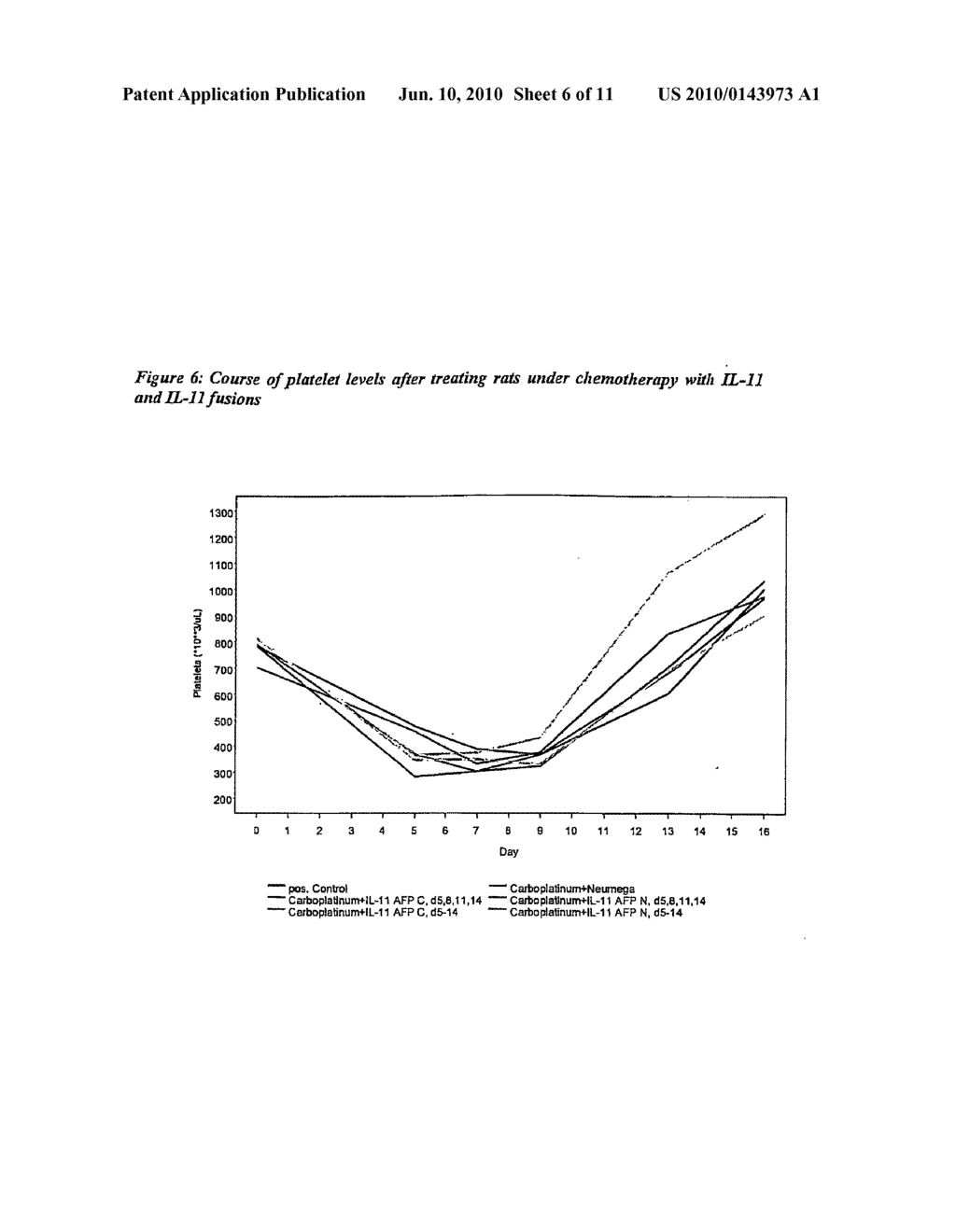 Interleukin-11 Fusion Proteins - diagram, schematic, and image 07