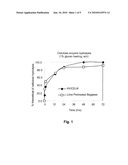 Process for Sugar Production from Lignocellulosic Biomass Using Alkali Pretreatment diagram and image