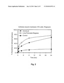 Process for Sugar Production from Lignocellulosic Biomass Using Alkali Pretreatment diagram and image