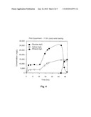 Process for Sugar Production from Lignocellulosic Biomass Using Alkali Pretreatment diagram and image