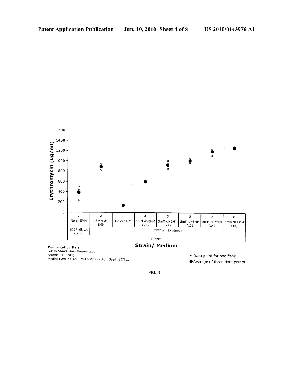 PROCESS OF INCREASING CELLULAR PRODUCTION OF BIOLOGICALLY ACTIVE COMPOUNDS - diagram, schematic, and image 05