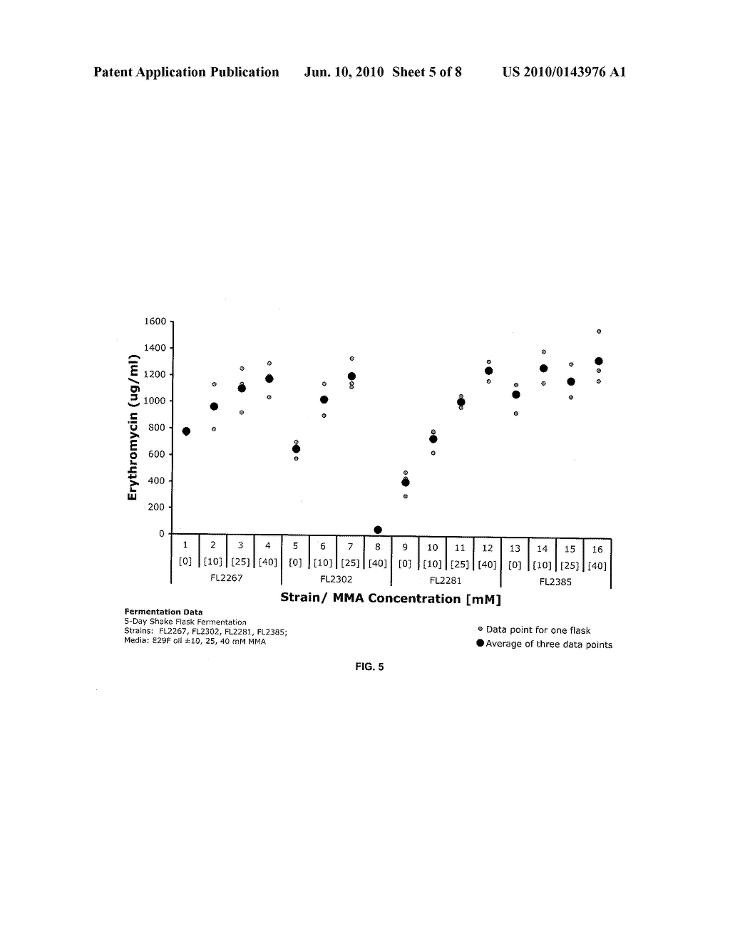 PROCESS OF INCREASING CELLULAR PRODUCTION OF BIOLOGICALLY ACTIVE COMPOUNDS - diagram, schematic, and image 06