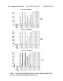 R-HNL RANDOM VARIANTS AND THEIR USE FOR PREPARING OPTICALLY PURE, STERICALLY HINDERED CYANOHYDRINS diagram and image