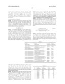 PROCESS FOR FERMENTIVE PREPARATION OF ALCOHOLS AND RECOVERY OF PRODUCT diagram and image