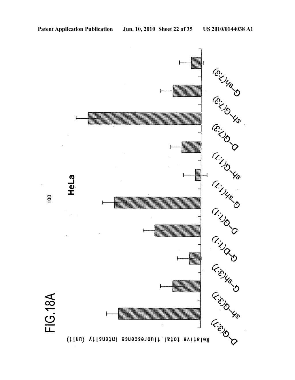 Composition And Method For Increasing Efficiency Of Introduction Of Target Substance Into Cell - diagram, schematic, and image 23