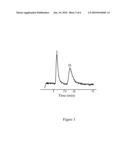 CHIRAL SELECTORS FOR SEPARATING ENANTIOMERS OF A COMPOUND diagram and image