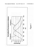 CYCLOMETALATED TRANSITION METAL COMPLEXES FOR MULTIPLEX ANALYTE DETECTION diagram and image