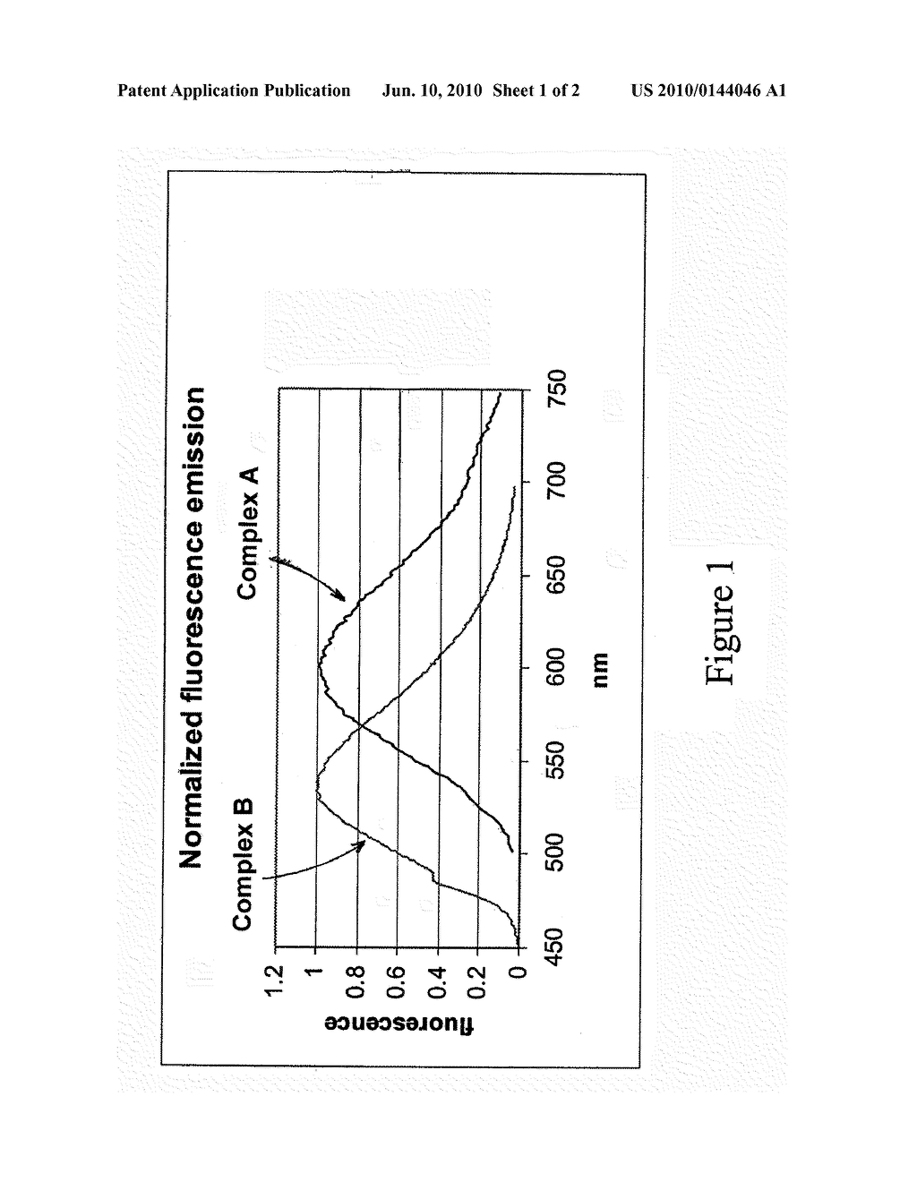 CYCLOMETALATED TRANSITION METAL COMPLEXES FOR MULTIPLEX ANALYTE DETECTION - diagram, schematic, and image 02