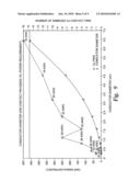 Carbon nanotube-based electrical connectors diagram and image