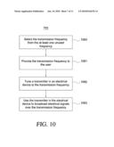 METHOD AND SYSTEM FOR SELECTING, TRANSMITTING, AND RECEIVING AN UNUSED CARRIER FREQUENCY AND TRANSMITTING OVER THE UNUSED CARRIER FREQUENCY diagram and image