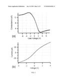 Carbon Nanotubes for Wireless Communication and Radio Transmission diagram and image