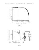 Carbon Nanotubes for Wireless Communication and Radio Transmission diagram and image