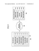 SYSTEM FOR PROVIDING APPLICATION AND MANAGEMENT SERVICE AND MODIFYING USER INTERFACE AND METHOD THEREOF diagram and image