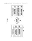 SYSTEM FOR PROVIDING APPLICATION AND MANAGEMENT SERVICE AND MODIFYING USER INTERFACE AND METHOD THEREOF diagram and image