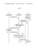 POWER CONTROL AND RESOURCE MANAGEMENT METHOD OF FEMTOCELL BASE STATION IN WIDEBAND WIRELESS ACCESS SYSTEM diagram and image