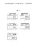 APPARATUS AND METHOD FOR ALLOCATING IN WIRELESS COMMUNICATION SYSTEM diagram and image