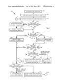 Method and Apparatus for Hashing Over Multiple Frequency Bands in a Communication System diagram and image