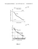 LOAD-BASED ADAPTIVE INACTIVITY TIMERS diagram and image