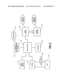 Advanced User Interface Operations in a Dual-Mode Wireless Device diagram and image