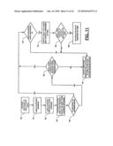 Advanced User Interface Operations in a Dual-Mode Wireless Device diagram and image