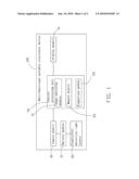 MULTIFUNCTIONAL PORTABLE ELECTRONIC DEVICE diagram and image