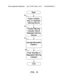 MOVING INDICATOR diagram and image